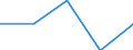 Direction of flow: Total / Type of cargo: Total / Unit of measure: Thousand tonnes / Maritime entity (partner): Spain / Maritime entity (reporting): Butinge