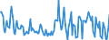 Direction of flow: Total / Type of cargo: Total / Unit of measure: Thousand tonnes / Maritime entity (partner): Spain / Maritime entity (reporting): Klaipeda