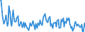 Direction of flow: Total / Type of cargo: Total / Unit of measure: Thousand tonnes / Maritime entity (partner): Spain: North Atlantic / Maritime entity (reporting): Lithuania
