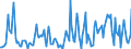 Direction of flow: Total / Type of cargo: Total / Unit of measure: Thousand tonnes / Maritime entity (partner): Spain: Mediterranean and South Atlantic / Maritime entity (reporting): Lithuania