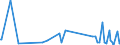 Direction of flow: Total / Type of cargo: Total / Unit of measure: Thousand tonnes / Maritime entity (partner): Spain: Ceuta / Maritime entity (reporting): Klaipeda