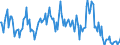 Direction of flow: Total / Type of cargo: Total / Unit of measure: Thousand tonnes / Maritime entity (partner): France / Maritime entity (reporting): Klaipeda