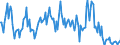 Direction of flow: Total / Type of cargo: Total / Unit of measure: Thousand tonnes / Maritime entity (partner): France: Atlantic / North Sea / Maritime entity (reporting): Lithuania