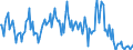 Direction of flow: Total / Type of cargo: Total / Unit of measure: Thousand tonnes / Maritime entity (partner): France: Atlantic / North Sea / Maritime entity (reporting): Klaipeda