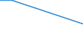 Direction of flow: Total / Type of cargo: Total / Unit of measure: Thousand tonnes / Maritime entity (partner): France: Guadeloupe and Martinique / Maritime entity (reporting): Lithuania