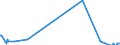 Direction of flow: Total / Type of cargo: Total / Unit of measure: Thousand tonnes / Maritime entity (partner): France: unspecified maritime coastal area / Maritime entity (reporting): Lithuania