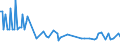 Direction of flow: Total / Type of cargo: Total / Unit of measure: Thousand tonnes / Maritime entity (partner): Croatia / Maritime entity (reporting): Lithuania
