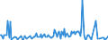 Direction of flow: Total / Type of cargo: Total / Unit of measure: Thousand tonnes / Maritime entity (partner): Italy / Maritime entity (reporting): Lithuania