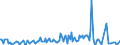 Direction of flow: Total / Type of cargo: Total / Unit of measure: Thousand tonnes / Maritime entity (partner): Italy / Maritime entity (reporting): Klaipeda