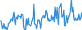 Direction of flow: Total / Type of cargo: Total / Unit of measure: Thousand tonnes / Maritime entity (partner): Latvia / Maritime entity (reporting): Lithuania