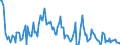 Direction of flow: Total / Type of cargo: Total / Unit of measure: Thousand tonnes / Maritime entity (partner): Netherlands / Maritime entity (reporting): Klaipeda