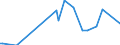 Direction of flow: Total / Type of cargo: Total / Unit of measure: Thousand tonnes / Maritime entity (partner): Romania / Maritime entity (reporting): Lithuania