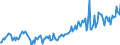 Direction of flow: Total / Type of cargo: Total / Unit of measure: Thousand tonnes / Maritime entity (partner): Finland / Maritime entity (reporting): Klaipeda