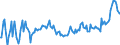 Direction of flow: Total / Type of cargo: Total / Unit of measure: Thousand tonnes / Maritime entity (partner): Sweden / Maritime entity (reporting): Lithuania