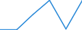 Direction of flow: Total / Type of cargo: Total / Unit of measure: Thousand tonnes / Maritime entity (partner): Sweden / Maritime entity (reporting): Butinge