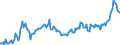 Direction of flow: Total / Type of cargo: Total / Unit of measure: Thousand tonnes / Maritime entity (partner): Sweden: Baltic Sea / Maritime entity (reporting): Klaipeda