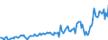 Direction of flow: Total / Type of cargo: Total / Unit of measure: Thousand tonnes / Maritime entity (partner): Norway / Maritime entity (reporting): Lithuania