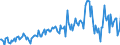 Direction of flow: Total / Type of cargo: Total / Unit of measure: Thousand tonnes / Maritime entity (partner): Norway / Maritime entity (reporting): Klaipeda