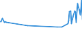 Direction of flow: Total / Type of cargo: Total / Unit of measure: Thousand tonnes / Maritime entity (partner): United Kingdom / Maritime entity (reporting): Butinge