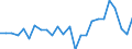 Direction of flow: Total / Type of cargo: Total / Maritime entity (partner): Total / Unit of measure: Thousand tonnes / Maritime entity (reporting): Bar