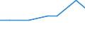 Direction of flow: Total / Type of cargo: Total / Maritime entity (partner): Belgium / Unit of measure: Thousand tonnes / Maritime entity (reporting): Bar