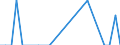 Direction of flow: Total / Type of cargo: Total / Maritime entity (partner): Bulgaria / Unit of measure: Thousand tonnes / Maritime entity (reporting): Montenegro