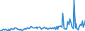 Direction of flow: Total / Type of cargo: Total / Maritime entity (partner): Total / Unit of measure: Thousand tonnes / Maritime entity (reporting): Marsaxlokk