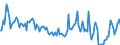 Direction of flow: Total / Type of cargo: Total / Maritime entity (partner): Total / Unit of measure: Thousand tonnes / Maritime entity (reporting): Valletta