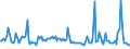 Direction of flow: Total / Type of cargo: Total / Maritime entity (partner): Belgium / Unit of measure: Thousand tonnes / Maritime entity (reporting): Marsaxlokk