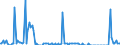 Direction of flow: Total / Type of cargo: Total / Maritime entity (partner): Belgium / Unit of measure: Thousand tonnes / Maritime entity (reporting): Valletta