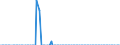 Direction of flow: Total / Type of cargo: Total / Maritime entity (partner): Denmark / Unit of measure: Thousand tonnes / Maritime entity (reporting): Valletta
