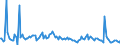 Direction of flow: Total / Type of cargo: Total / Maritime entity (partner): Germany / Unit of measure: Thousand tonnes / Maritime entity (reporting): Malta