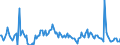 Direction of flow: Total / Type of cargo: Total / Maritime entity (partner): Germany / Unit of measure: Thousand tonnes / Maritime entity (reporting): Marsaxlokk