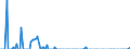 Direction of flow: Total / Type of cargo: Total / Maritime entity (partner): Germany / Unit of measure: Thousand tonnes / Maritime entity (reporting): Valletta