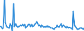 Direction of flow: Total / Type of cargo: Total / Maritime entity (partner): Germany: North Sea / Unit of measure: Thousand tonnes / Maritime entity (reporting): Malta