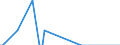 Direction of flow: Total / Type of cargo: Total / Maritime entity (partner): Germany: Baltic Sea / Unit of measure: Thousand tonnes / Maritime entity (reporting): Malta