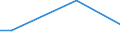 Direction of flow: Total / Type of cargo: Total / Maritime entity (partner): Germany: Baltic Sea / Unit of measure: Thousand tonnes / Maritime entity (reporting): Valletta