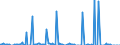 Direction of flow: Total / Type of cargo: Total / Maritime entity (partner): Ireland / Unit of measure: Thousand tonnes / Maritime entity (reporting): Malta