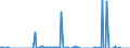 Direction of flow: Total / Type of cargo: Total / Maritime entity (partner): Ireland / Unit of measure: Thousand tonnes / Maritime entity (reporting): Marsaxlokk