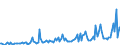 Direction of flow: Total / Type of cargo: Total / Maritime entity (partner): Spain: Mediterranean and South Atlantic / Unit of measure: Thousand tonnes / Maritime entity (reporting): Marsaxlokk