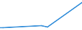 Direction of flow: Total / Type of cargo: Total / Maritime entity (partner): Spain: Ceuta / Unit of measure: Thousand tonnes / Maritime entity (reporting): Valletta