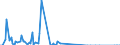 Direction of flow: Total / Type of cargo: Total / Maritime entity (partner): France: Atlantic / North Sea / Unit of measure: Thousand tonnes / Maritime entity (reporting): Valletta