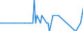 Direction of flow: Total / Type of cargo: Total / Maritime entity (partner): France: unspecified maritime coastal area / Unit of measure: Thousand tonnes / Maritime entity (reporting): Malta