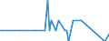 Direction of flow: Total / Type of cargo: Total / Maritime entity (partner): France: unspecified maritime coastal area / Unit of measure: Thousand tonnes / Maritime entity (reporting): Valletta