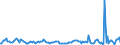 Direction of flow: Total / Type of cargo: Total / Maritime entity (partner): Italy / Unit of measure: Thousand tonnes / Maritime entity (reporting): Malta