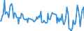 Direction of flow: Total / Type of cargo: Total / Maritime entity (partner): Italy / Unit of measure: Thousand tonnes / Maritime entity (reporting): Valletta