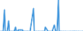 Direction of flow: Total / Type of cargo: Total / Maritime entity (partner): Cyprus / Unit of measure: Thousand tonnes / Maritime entity (reporting): Valletta