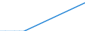 Direction of flow: Total / Type of cargo: Total / Maritime entity (partner): Latvia / Unit of measure: Thousand tonnes / Maritime entity (reporting): Valletta