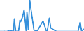 Direction of flow: Total / Type of cargo: Total / Maritime entity (partner): Netherlands / Unit of measure: Thousand tonnes / Maritime entity (reporting): Valletta