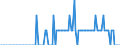 Direction of flow: Total / Type of cargo: Total / Maritime entity (partner): Poland / Unit of measure: Thousand tonnes / Maritime entity (reporting): Marsaxlokk